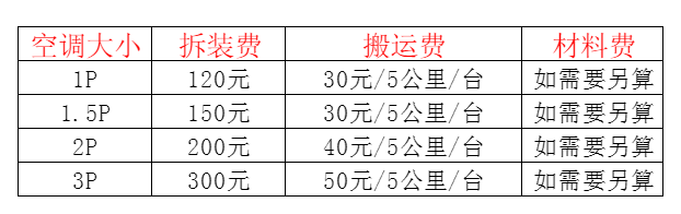 合川空调移机及费用电话在哪里找