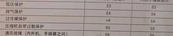 合川空调电话在哪里找